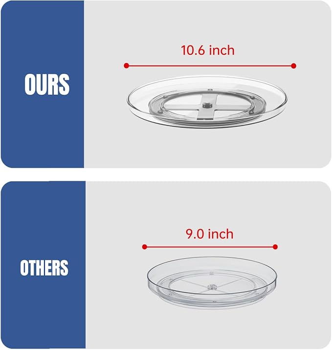 10.6 Inch Clear Lazy Susan Turntable Cabinet Organizer, Rotating Spice Rack Pantry Organization and Storage for Kitchen, Bathroom Makeup Vanity Countertop, Fridge,4-Pack