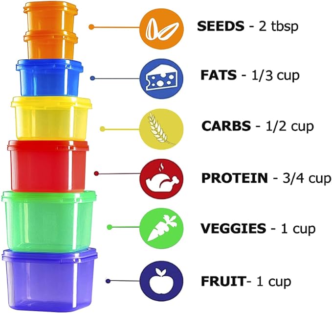 Portion Control Container and Food Plan (Labeled 28 Pcs) - 21 Day Portion Control Container Kit- 21 Day Tally Chart with e-Book