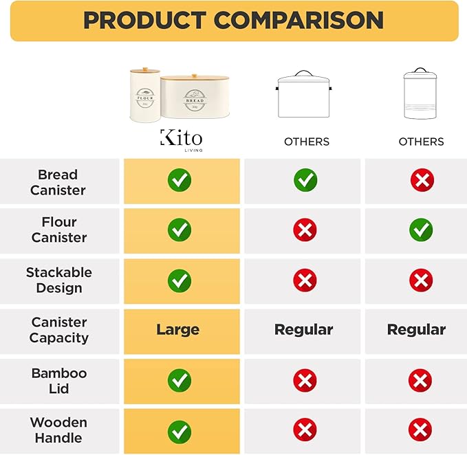 Canisters Sets for Kitchen Counter Storage and Organization with Wooden Bamboo Lids, Food Pantry Containers, Stackable Steel Storage Bins, Airtight Bread and Flour Containers - Cream