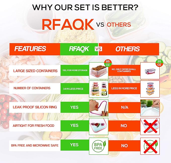 RFAQK 28 Pcs Food Storage Containers with Airtight Lids-(85OZ to 1.2OZ) 14 Clear Plastic Containers with 14 Lids-Large Meal Prep Fruits Containers for Kitchen-Freezer,Microwave and Dishwasher Safe