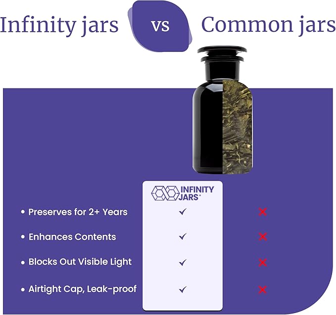 Infinity Jars Round jar Black Ultraviolet Glass Refillable Empty Apothecary Jar 250 ml(8.4 Fl oz) with Airtight Glass Lid for Tea, Spices, Dried Goods, Herb Storage | Smell Proof Jar