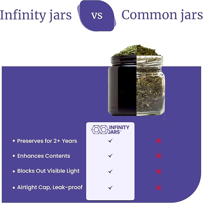Infinity Jars Classic Black Glass Jar 50 ml (1.7 fl oz) Ultraviolet Airtight Smell Proof, Refillable Container, Screw top Jar for Long term storage Coffee, Spices, Tea, Dried Goods for Kitchen