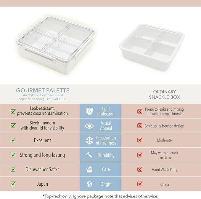 Gourmet Palette Airtight 4-Compartment Serving Tray with Lid – Portable Charcuterie Container, Snack Box, Removable Dividers, Snackle Platter for Fruit, Veggies, Appetizers, Square Design