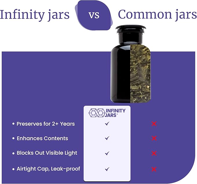 Infinity Jars 1L (34 Fl oz) Round jar Black Ultraviolet Glass Refillable Empty Apothecary Jar with Airtight Glass Lid for Tea, Spices, Dried Goods, Herb Storage | Airtight Smell Proof Jar