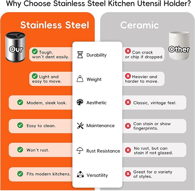 Stainless 360° Rotating Kitchen Utensil Holder,Large Counter Utensil Caddy, Cooking Spoon Stand Spatula Cutlery Metal Utensil Canister Tool Silverware Holder Rack For Countertop (Silver)