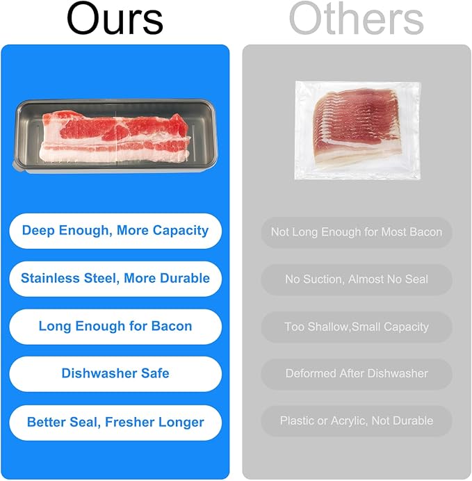 Bacon Container for Refrigerator - 304 Stainless Steel Fridge Storage, Fresh Keeper for Deli Meat, Airtight With Lids, Dishwasher Safe