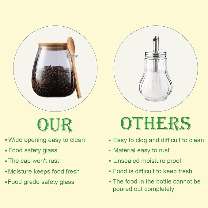 CNWSGEM Sugar Bowls Sugar Container 25.36 FL OZ Glass Coffee Canister Airtight Food Storage Jar with Lid and Spoon Candy Jar Coffee Bar Accessories Storage Beans Powder (Round)