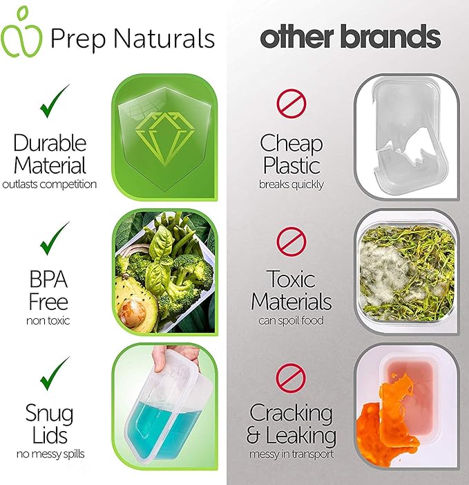 PrepNaturals 10 Pack Meal Prep Containers - 10 Pack of 25 Oz 100% BPA-free Plastic Food Storage Containers with Lids - Reusable Plastic Containers with Lids - Dishwasher Safe Lunch Containers